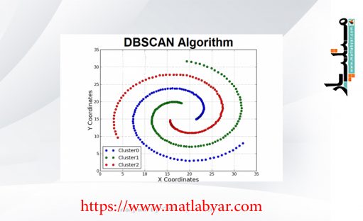 دانلود الگوریتم دسته بندی DBSCAN در متلب
